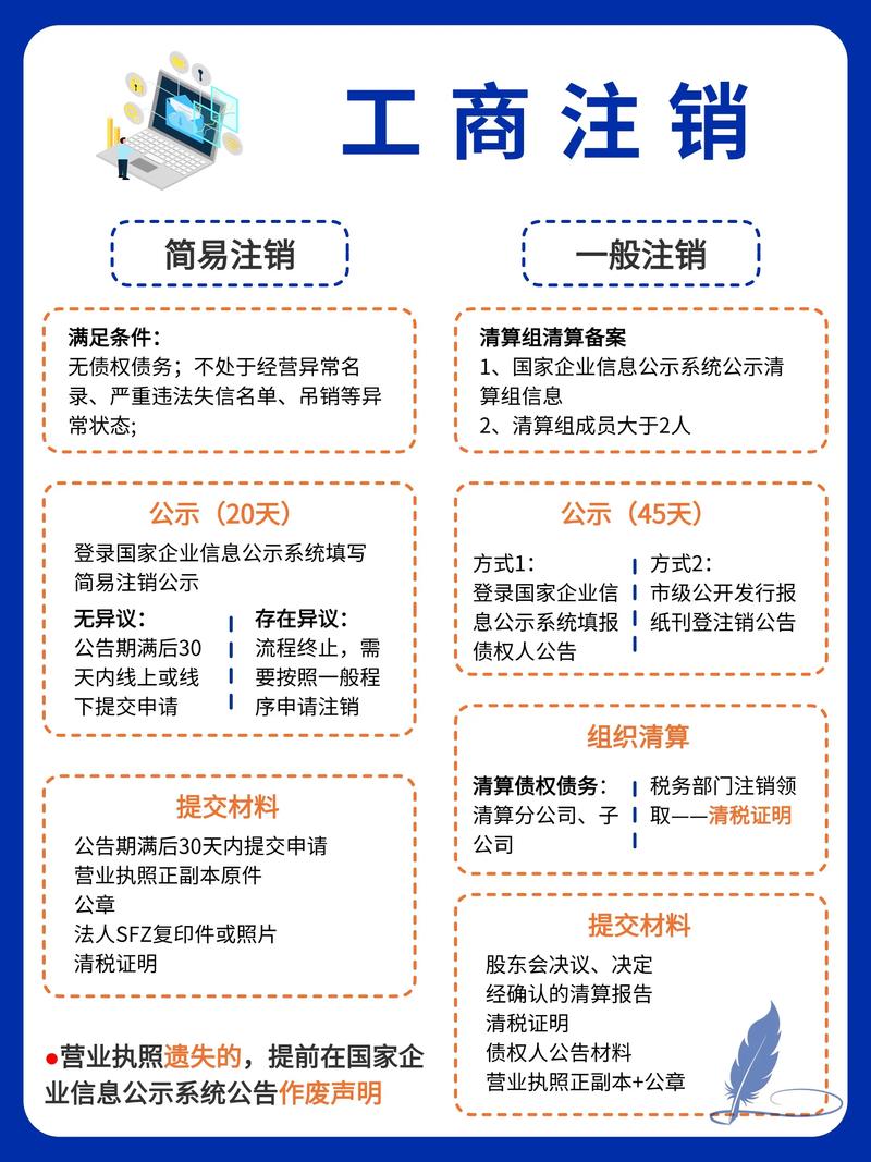 税务注销流程