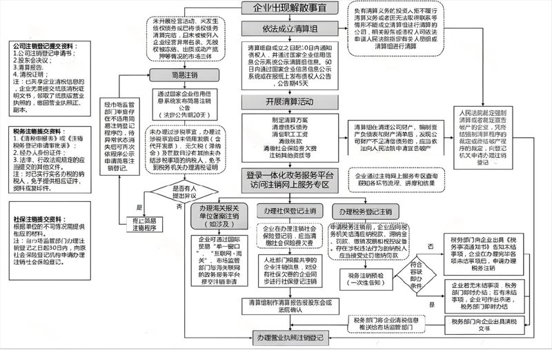 公司注销流程与费用：企业生命周期的最后篇章