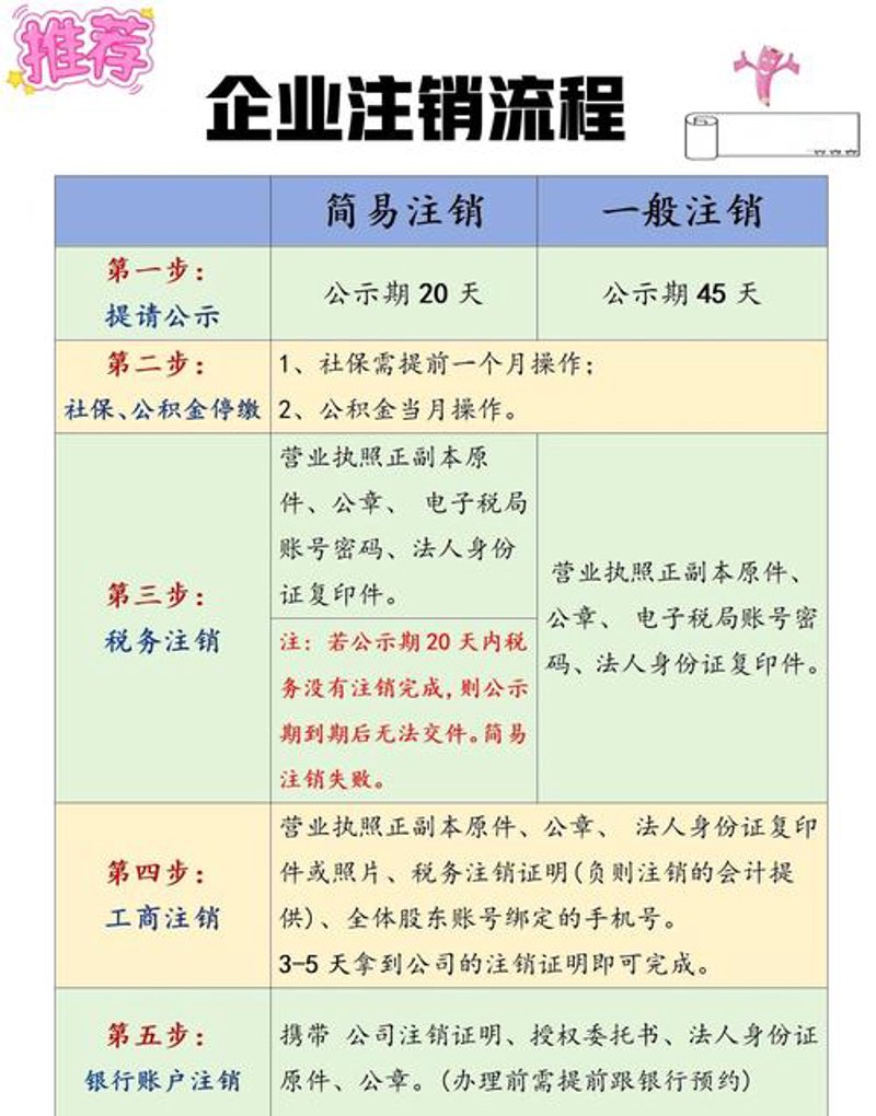 注销公司流程详解：苏州代办服务为创业者保驾护航